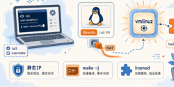 Featured Image for Installing a Custom Linux Kernel in a Virtual Machine