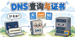 Featured Image for DNS Notes: Domain Lookups, Resource Records, and HTTPS Certificates